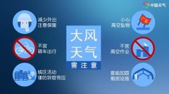 北方大风呼啸河南汤阴刷新5月风速纪录 此轮大风何时减弱？